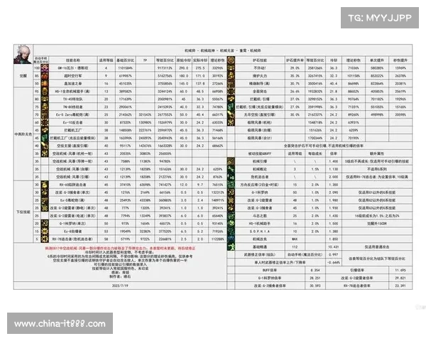 地下城与勇士控偶师职业玩法解析及技巧分享