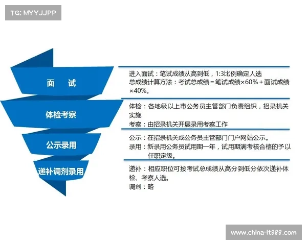 如何为退役运动员提供转型发展支持和多元化职业选择路径